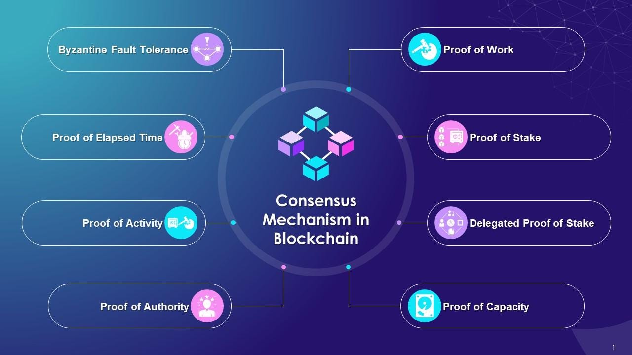 Consensus Mechanisms In Blockchain | by Piyush Singh | Medium