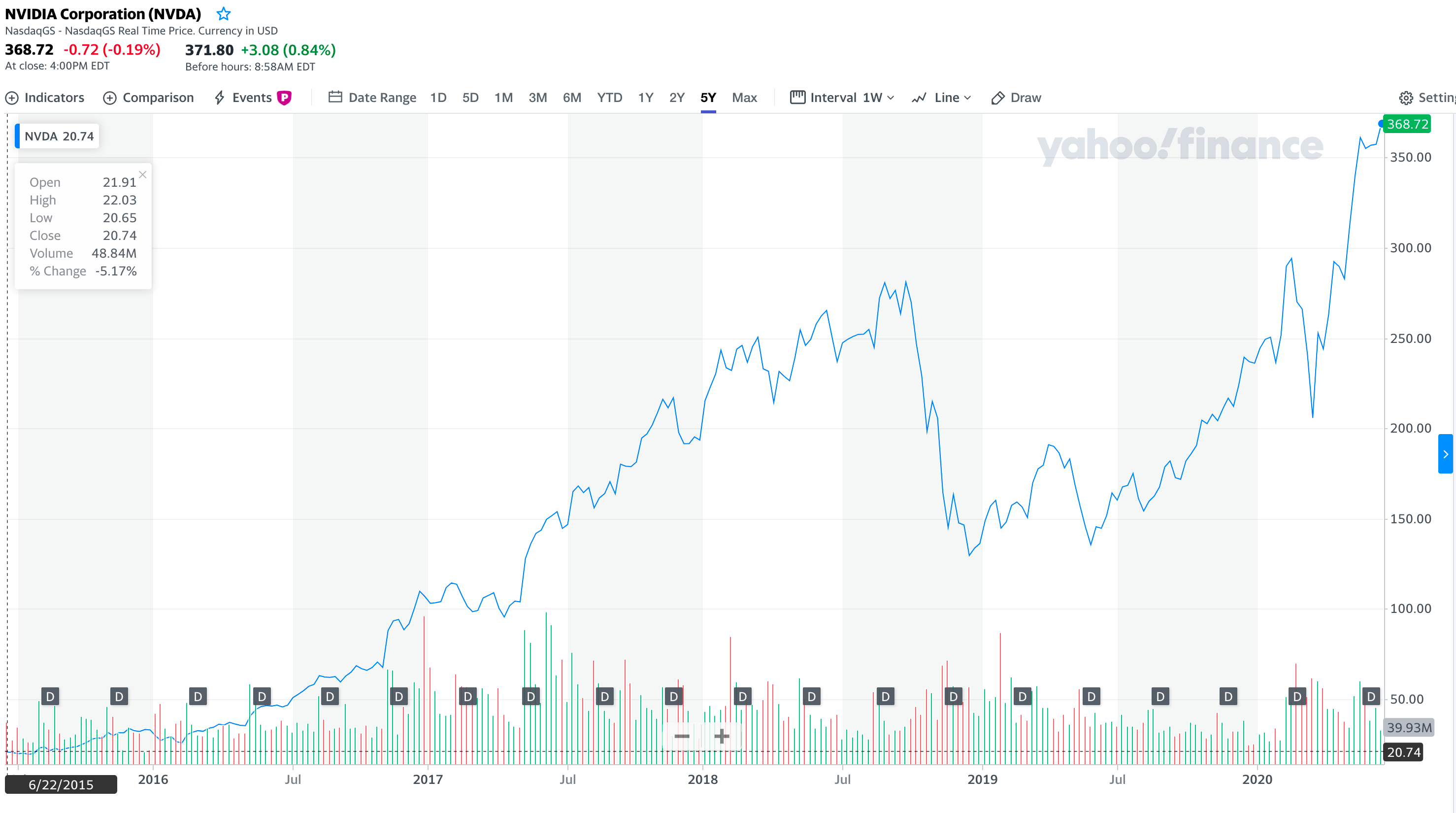 How GPUs Ate Up The World: 병렬 컴퓨팅과 딥러닝의 급부상에 대한 단상 | by Daniel Hong | Medium