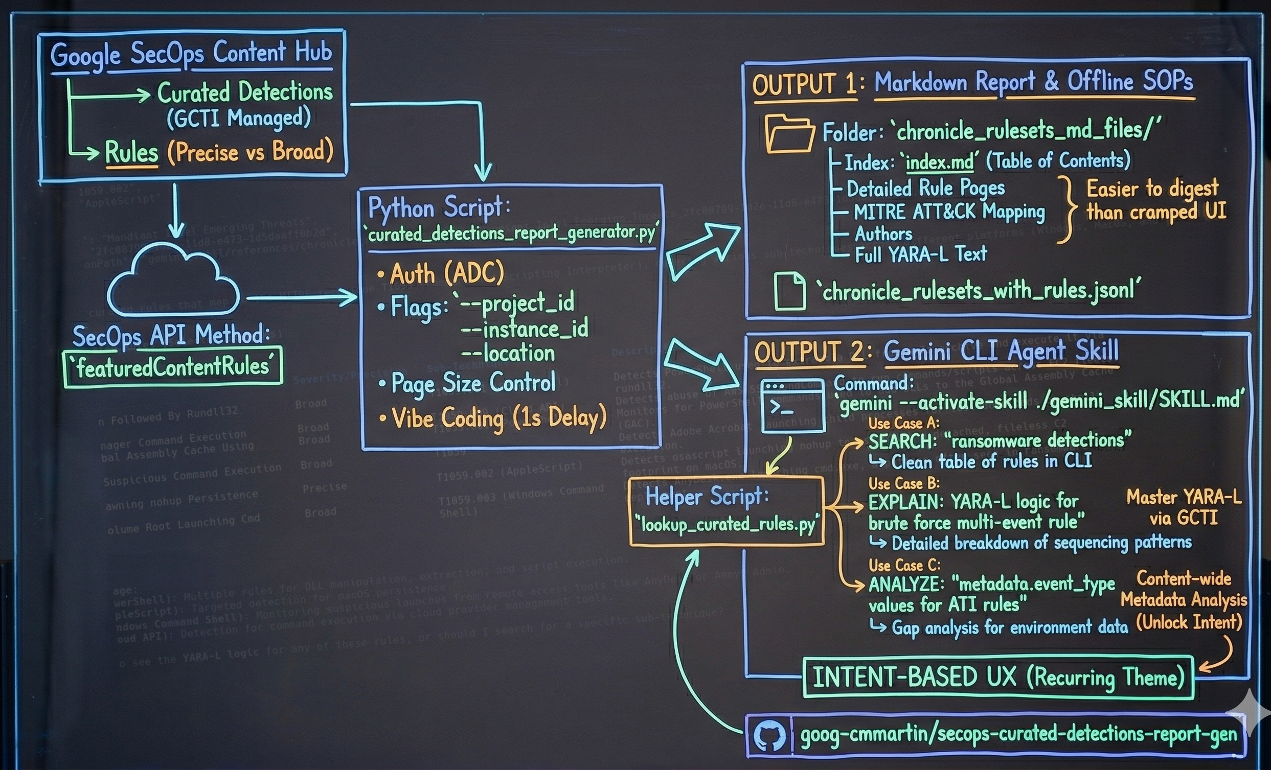 Building a Curated Detections Agent Skill | by Chris Martin