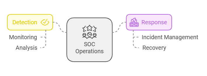コンピュータ・IT Modern Security Operations Center Modern Security Operations Center, The: 9780135619858