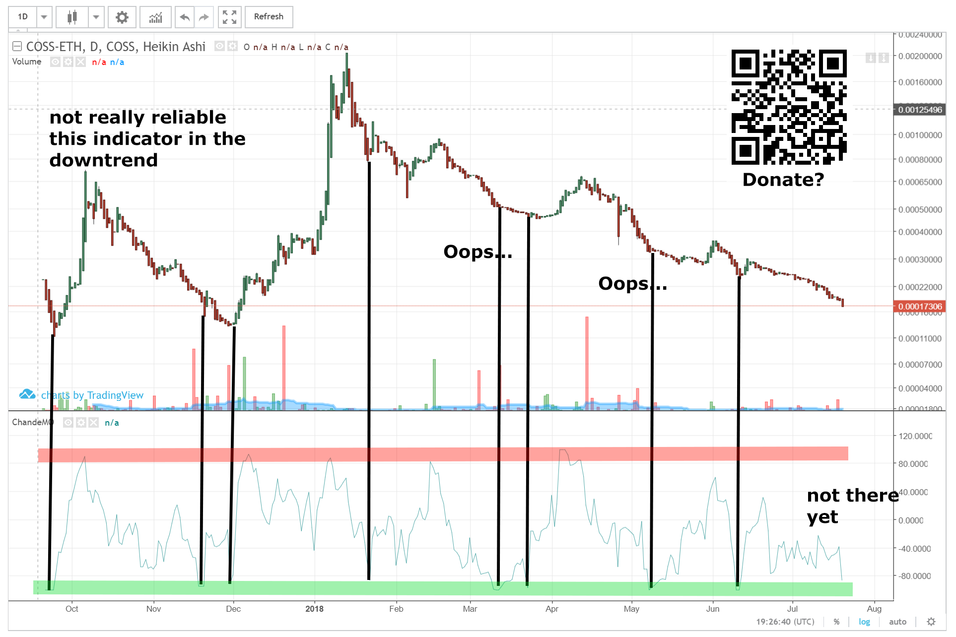 COSS.IO — Playing with Charts. Some of you may have heard already… | by  Wekkel Ekkel | Medium