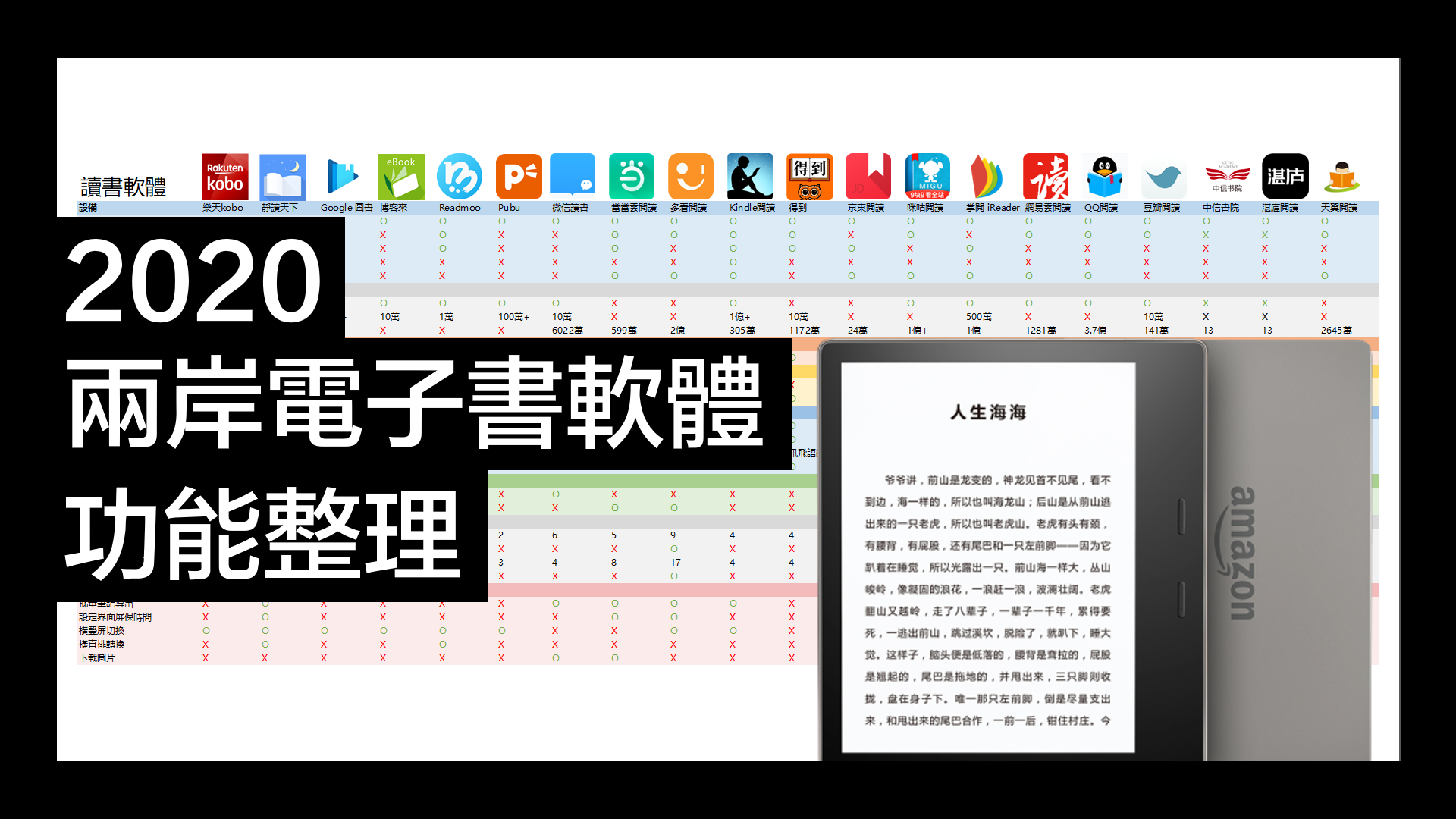 工具」2020 兩岸電子書軟體功能整理& 心得分享- 譚小由- Medium