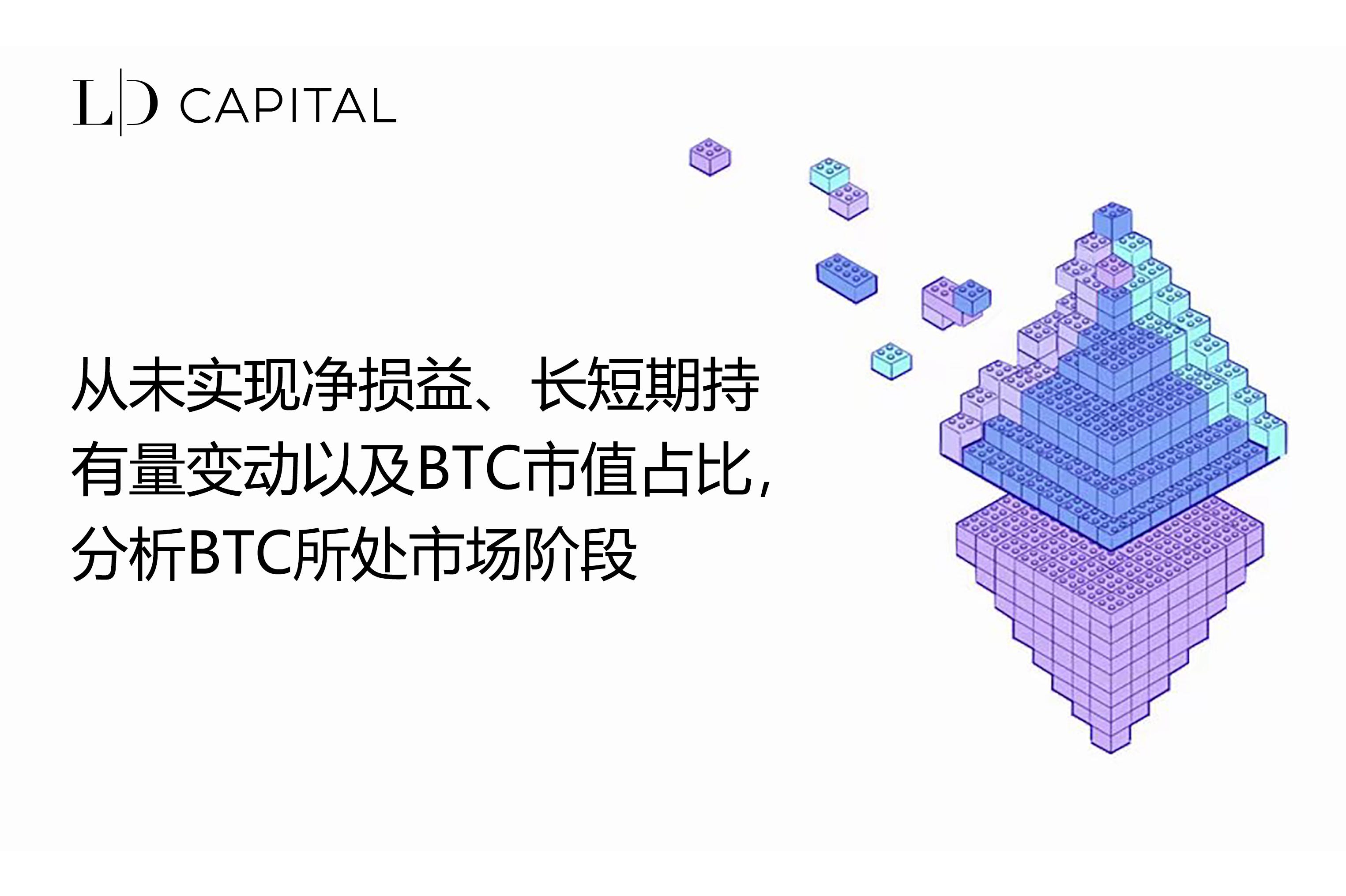 LD Capital: 从未实现净损益、长短期持有量变动以及BTC市值占比，分析BTC所处市场阶段| by LD Capital | Medium