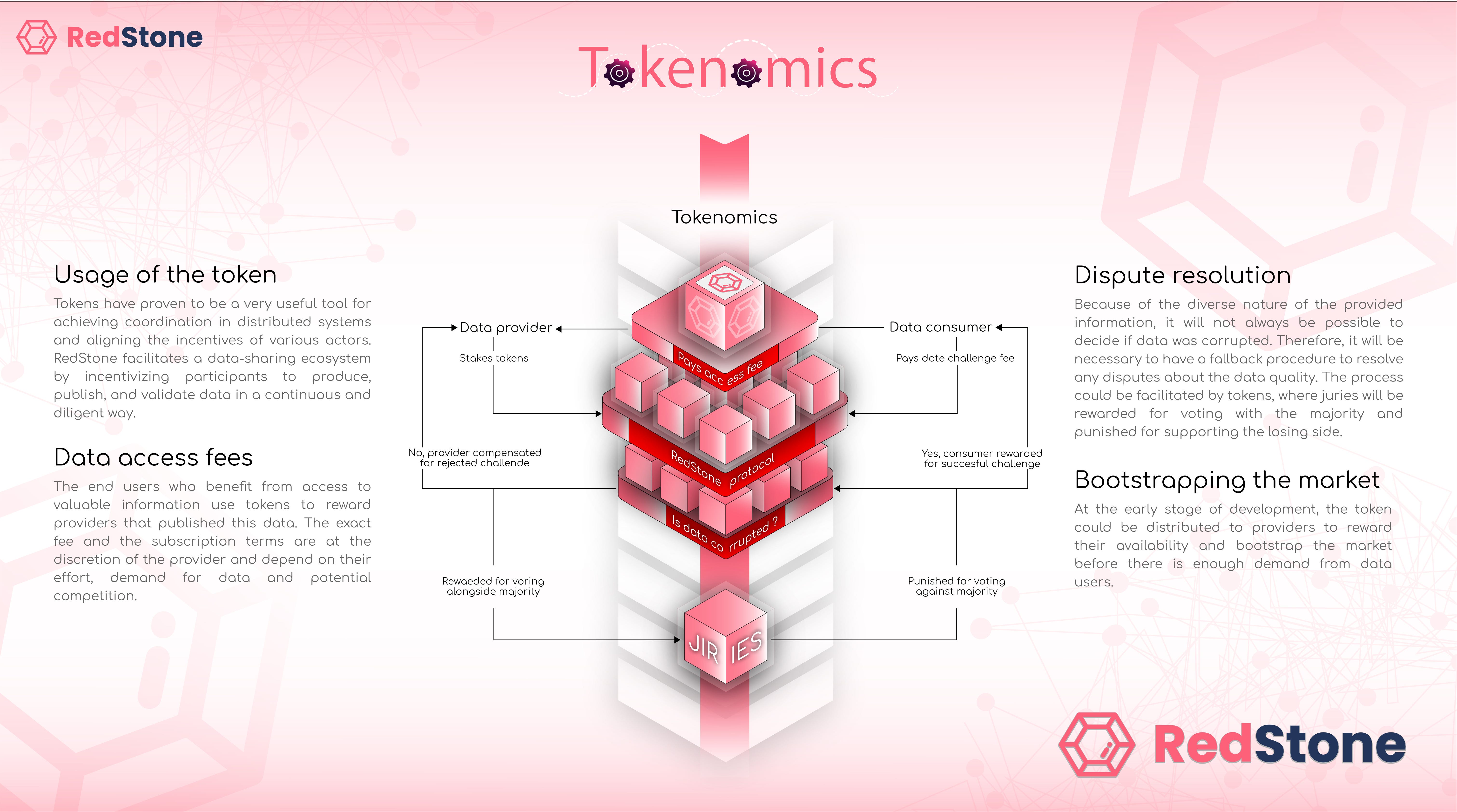 RedStone token distribution pie chart