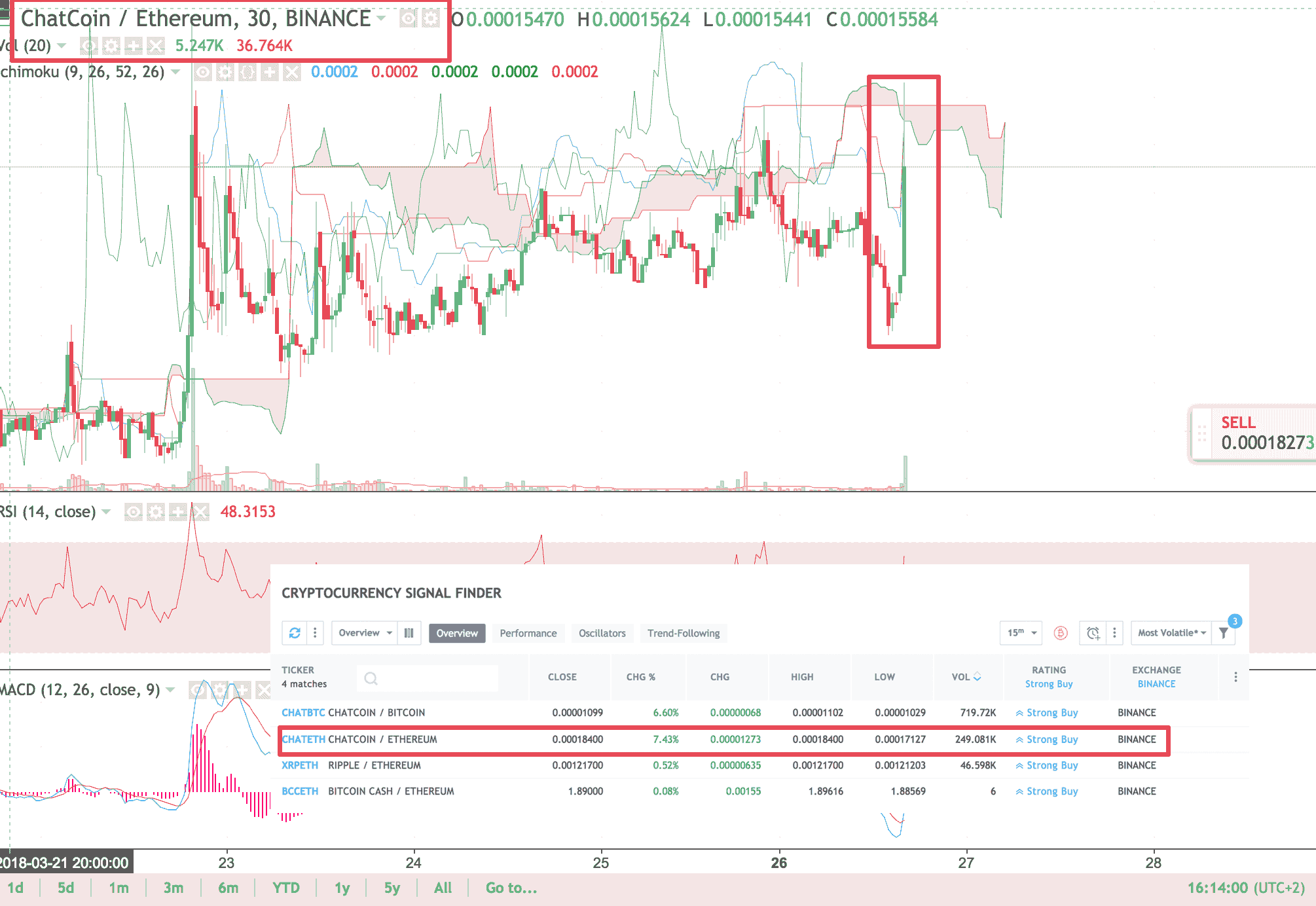 How to use this little-known feature of Tradingview to pick coins for your  trades | by 🅼🅰🅲🆁🅾🅿🆄🆂 | Medium