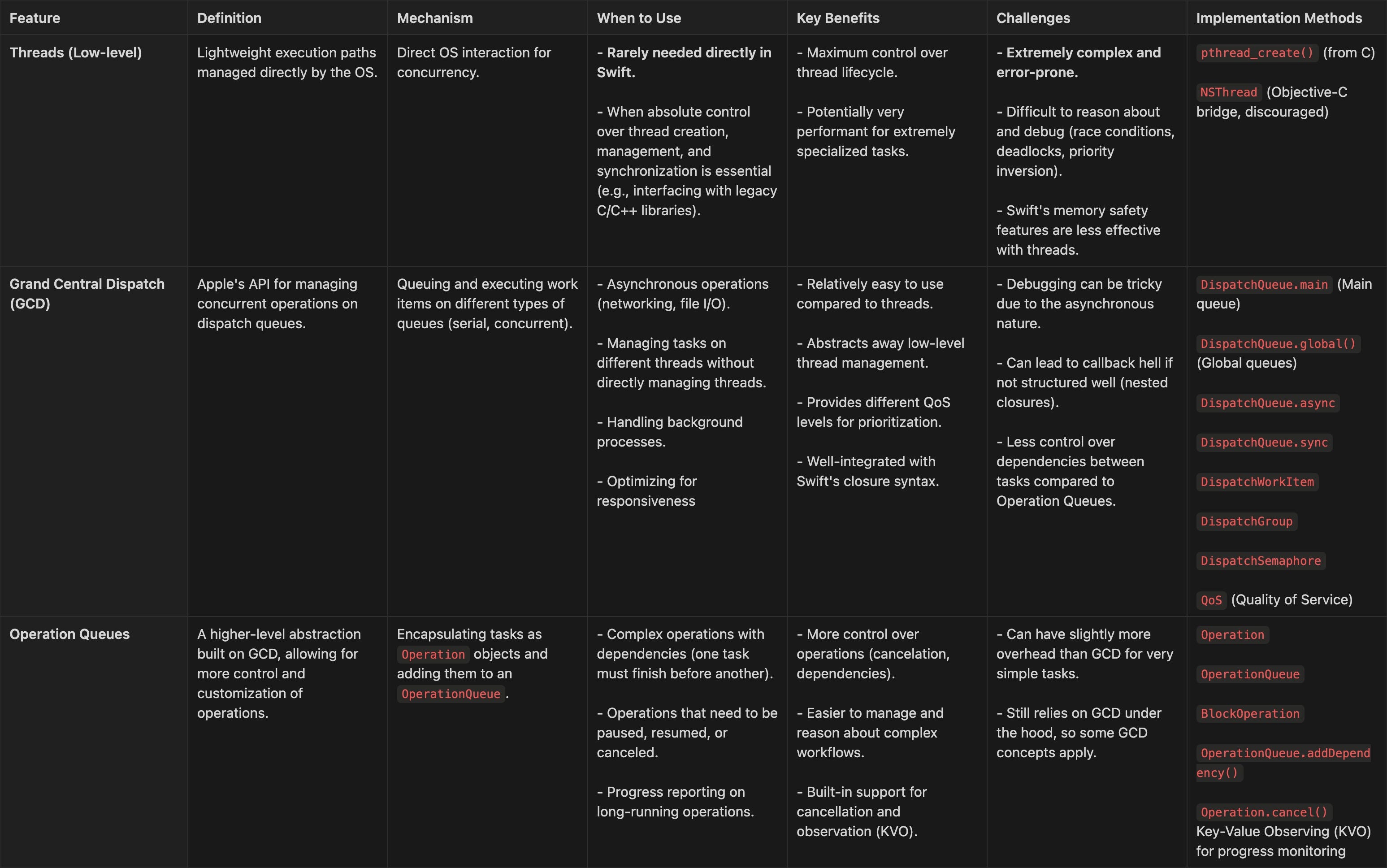 The iOS Development Cheat Sheet — Grand Central Dispatch and