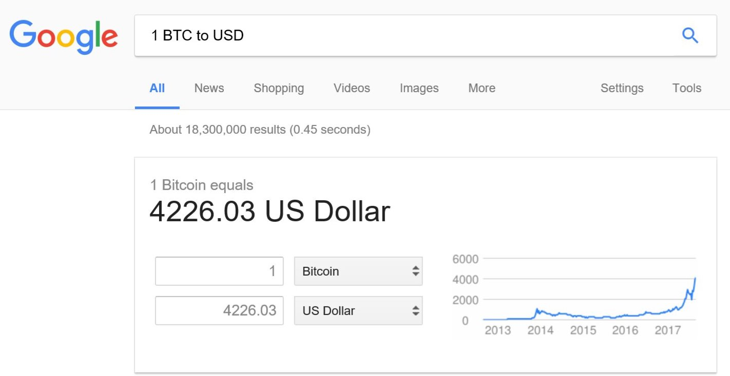 What is the blockchain solution for the real economy? (and why it will  never be Bitcoin) | by Michal Bacia | Mission.org | Medium
