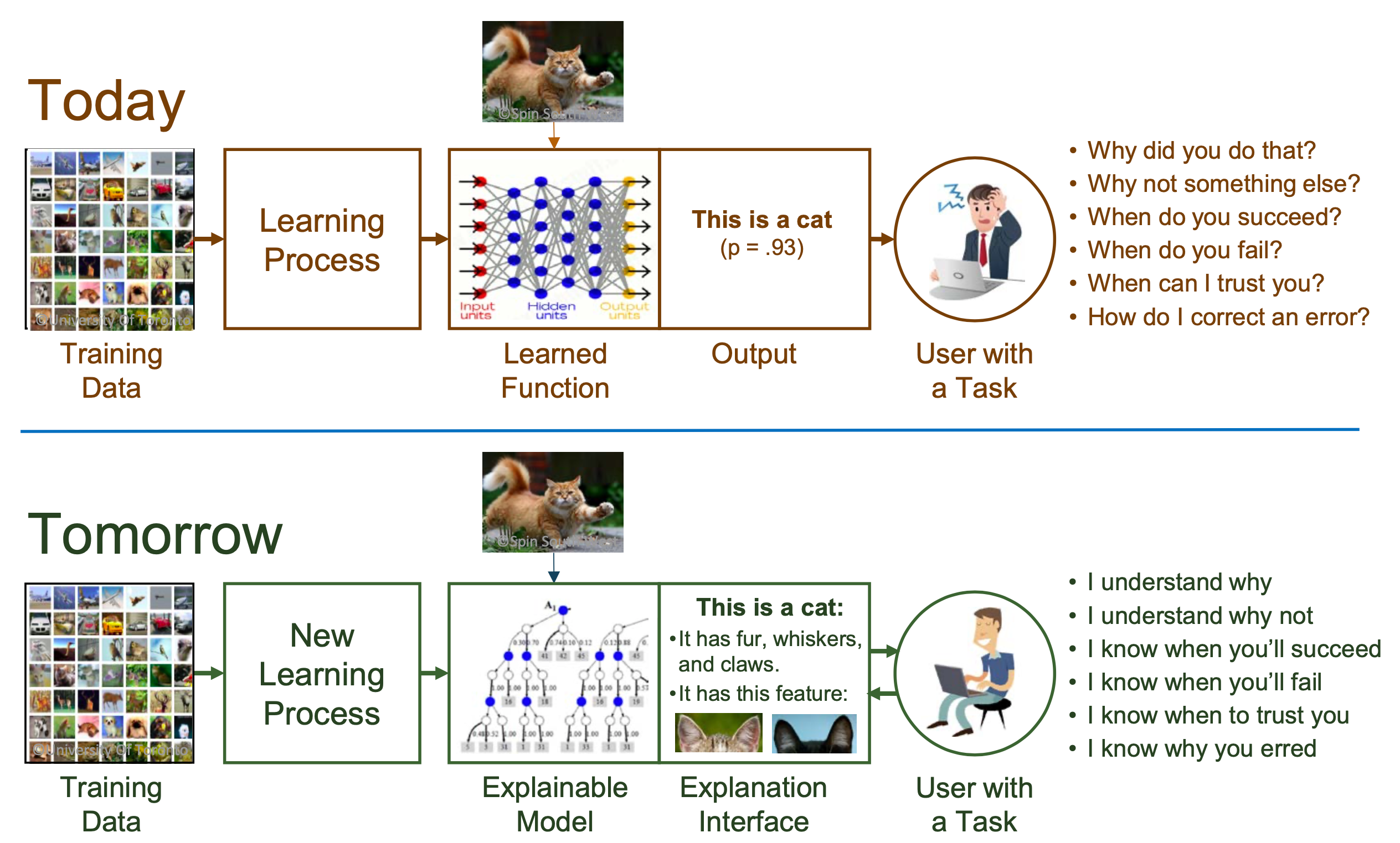 설명가능한 인공지능(eXplanable AI, XAI)이란? | by Heeyeon Kim | XBrain | Medium