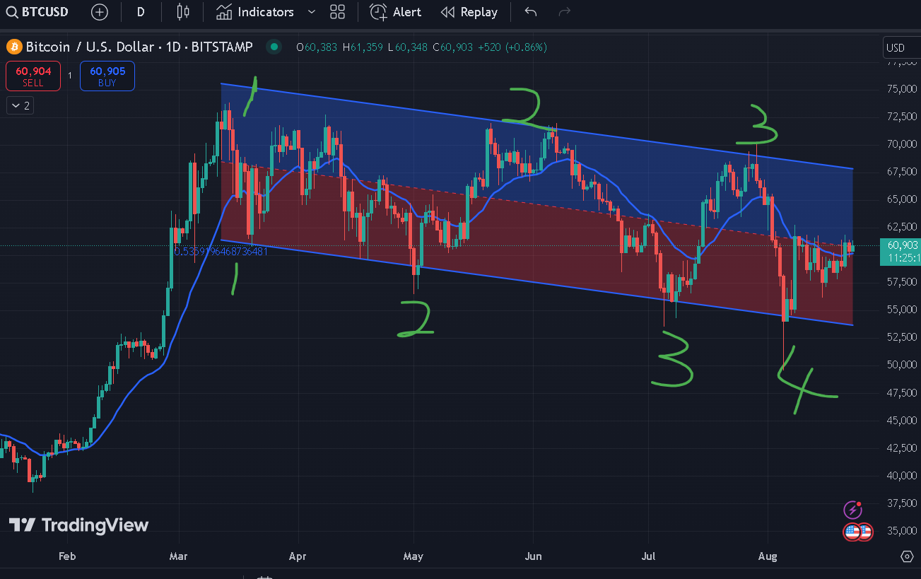 Chart Continuation Patterns: How to Identify and Trade Flag Patterns in the Crypto  Market | by Jonas (Crypto Big Stories) | Coinmonks | Medium
