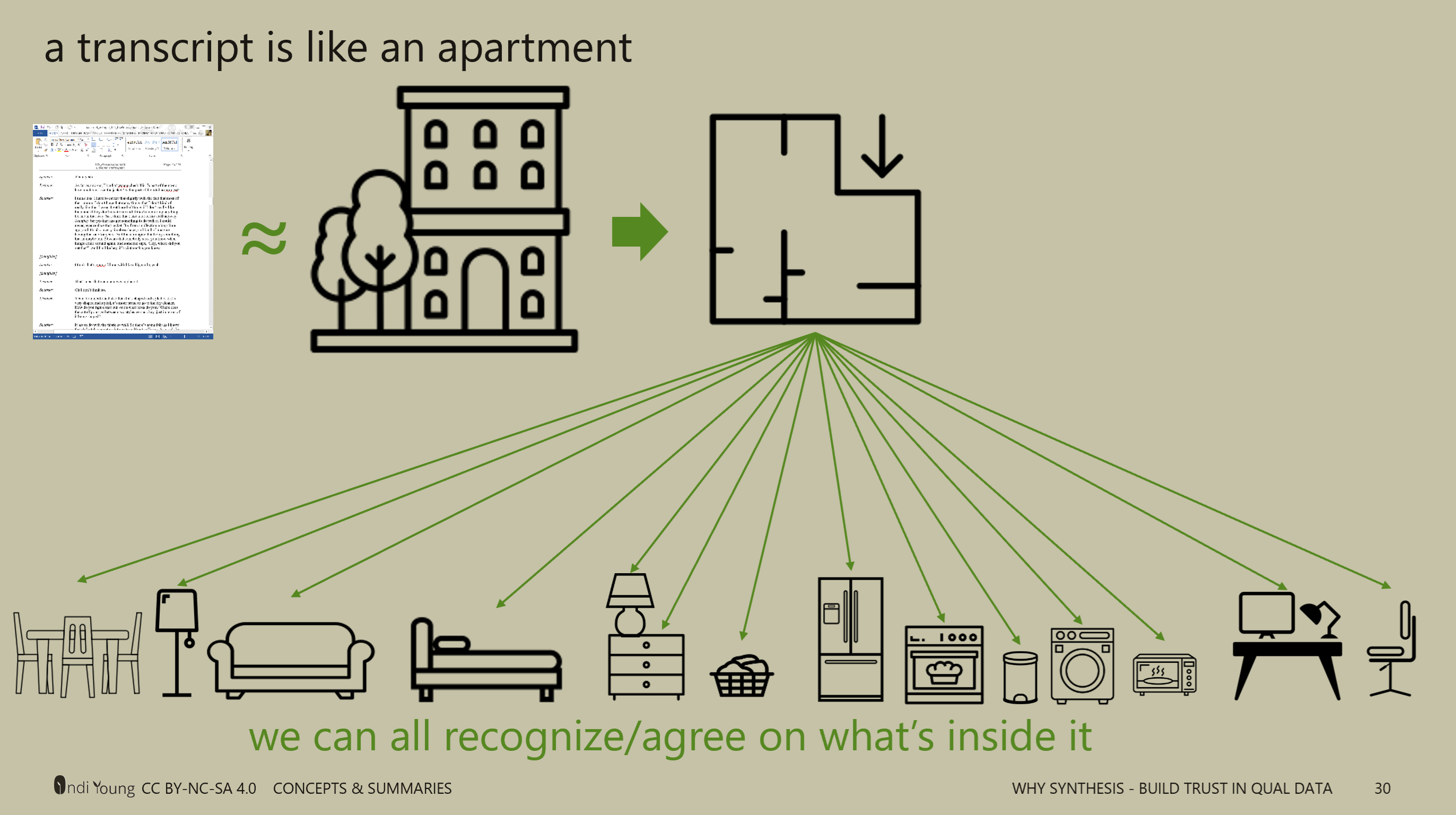 featured image for Stove, Oven, or Washer?