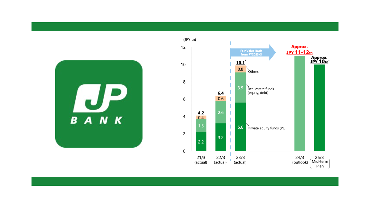 Japan Post Bank, the Private Equity Giant | by Norbert Gehrke