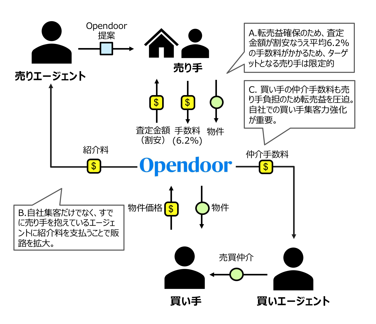 ［不動産活用］ビジネスモデルプラン集 1*9o1EyhSUelRhBDzku7Zhlg.png