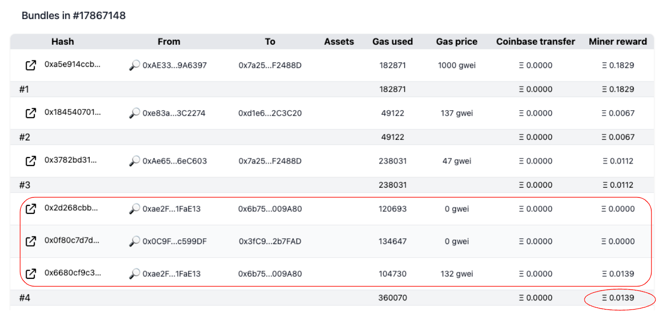 MEV Sandwich Attack Example With Live Transactions | by Alex Otsu | Medium