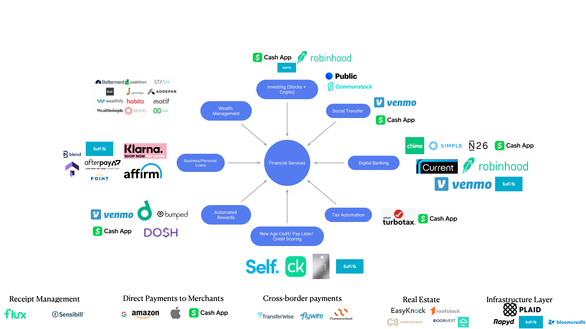Disrupting Banks: Re-bundling and Rise of Finance Super-Apps | by Mohit  Rohatgi | Medium