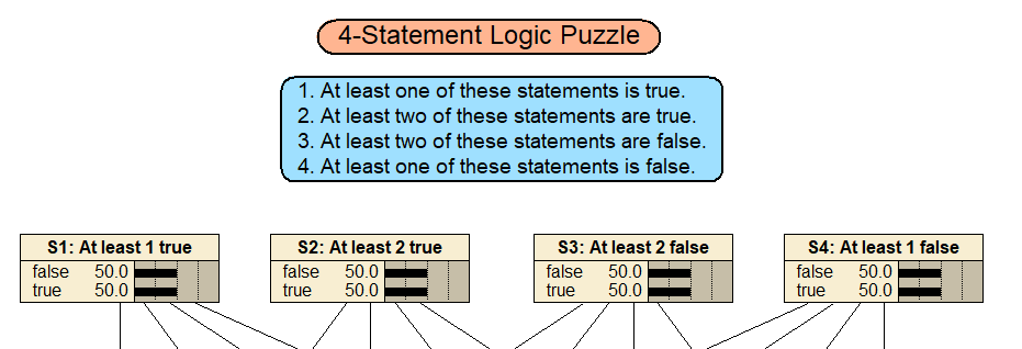 Reply To The 4-Statement Logic Puzzle. | by Pascal Bercker | Medium