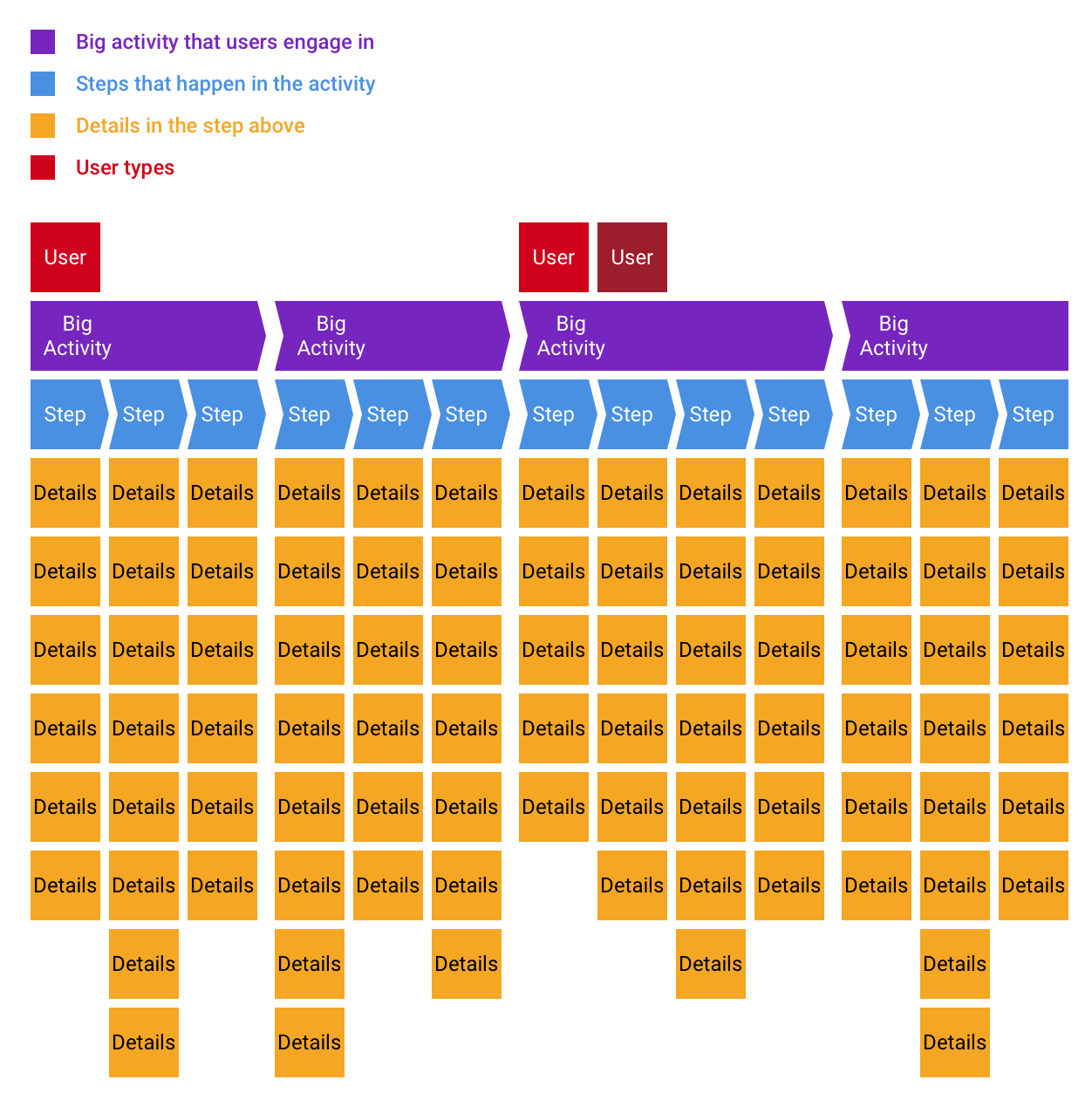 User Story Mapping」讀書筆記(2). Ch. 1 The Big Picture & Ch. 2 Plan to… | by  Chun-Chuan Lin | 台灣設計師在英國| Taiwanese UI/UX Designers in UK | Medium