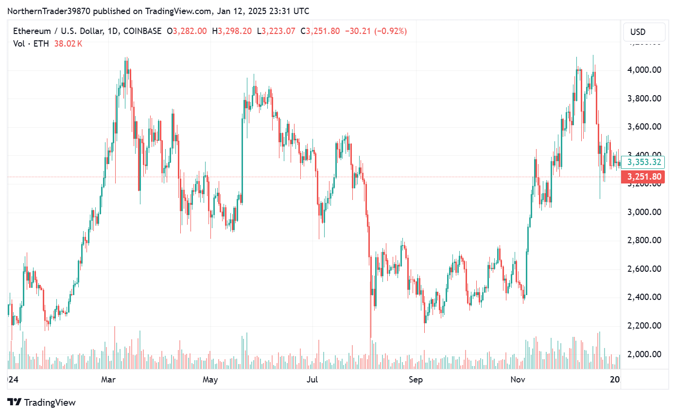 Will Ethereum Go Up or Down in 2025? | by Alexandre Lores | Quantum  Economics | Medium