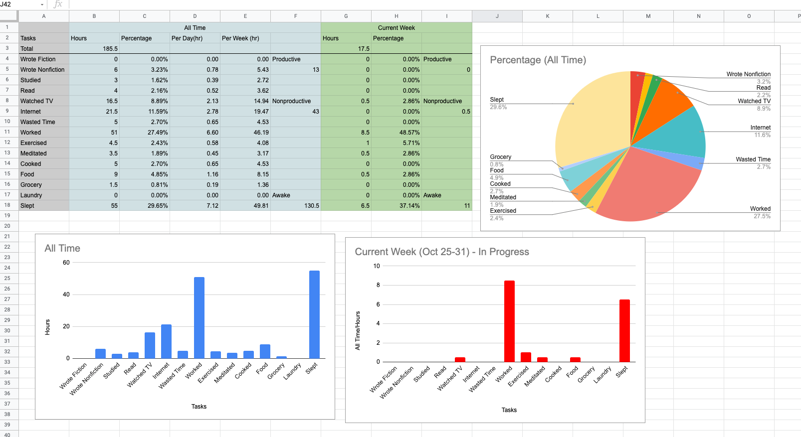 How to Track Your Time Using Google Sheets | by Zakir Hossain | Medium