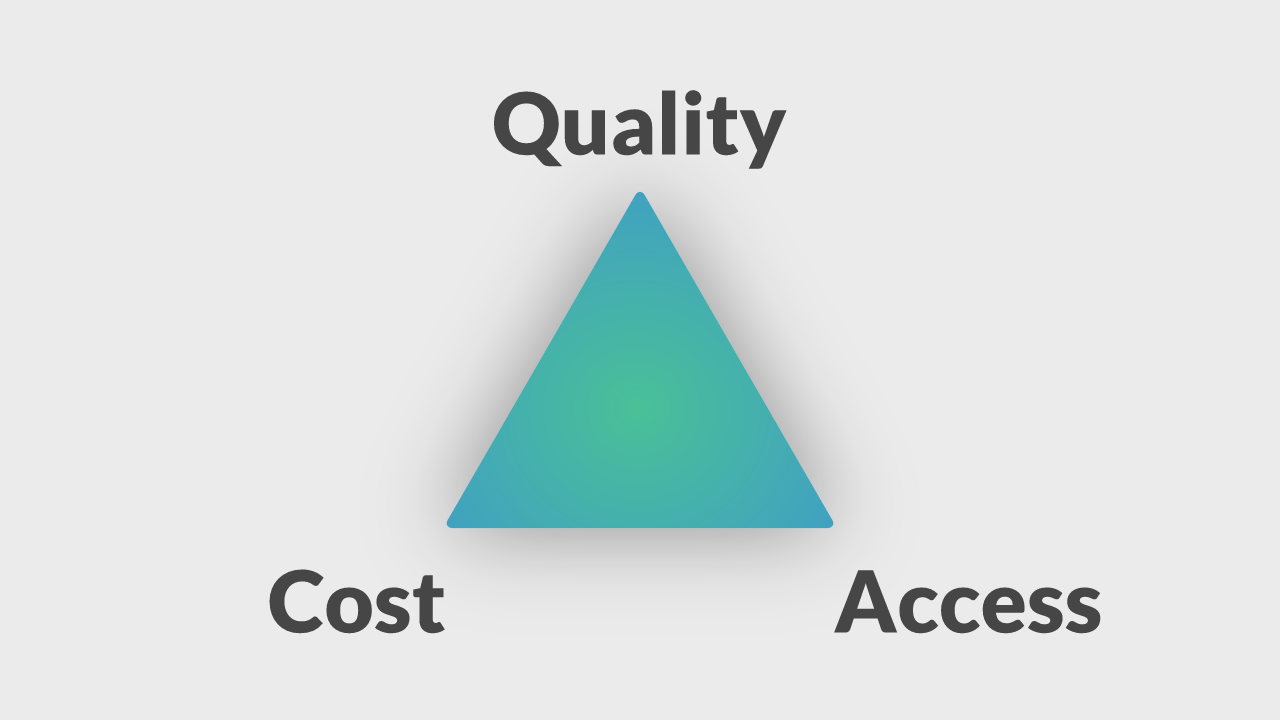The Iron Triangle of Healthcare in the Blockchain era | by Alex Karadimos |  DataDrivenInvestor