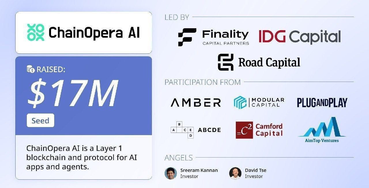 ChainOpera AI Raised $17 M Funds And Airdrop Confirmed | by Crypto Complex  | Medium