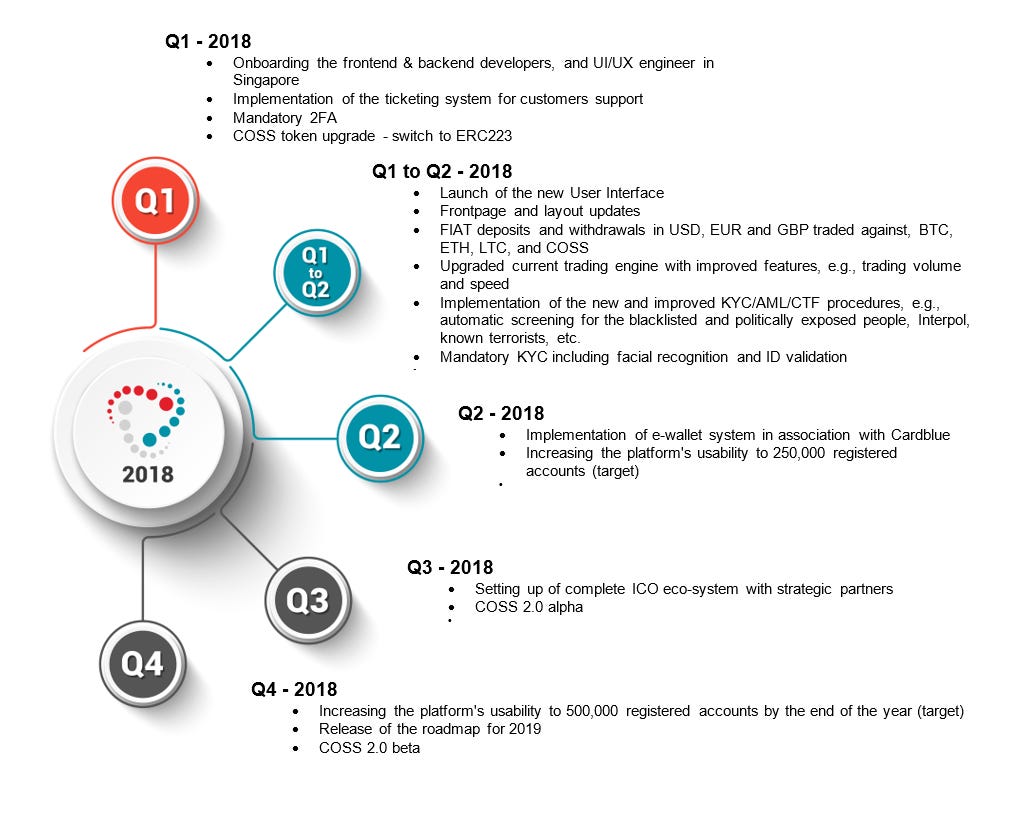 COSS.io Whitepaper. DISCLAIMER | by COSS Team | Medium