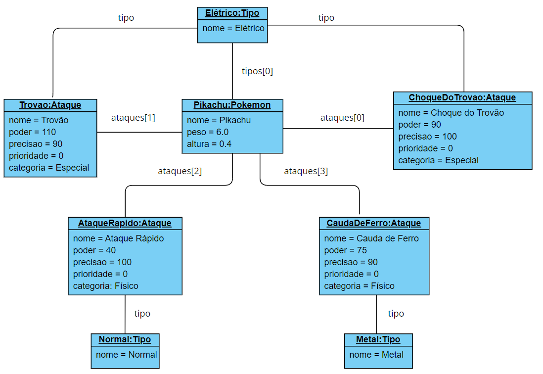 Introdução à visão geral da UML | Fora de assunto, image size:1098x756