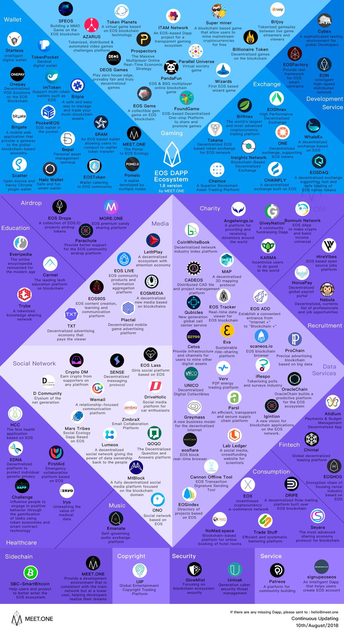 암호화폐 지갑의 미래 | 7Chat. 댑 서비스를 원활하게 이용하기 위해서도, 무엇보다 암호화폐 자산을… | by 7Chain  Project | 7chain | Medium