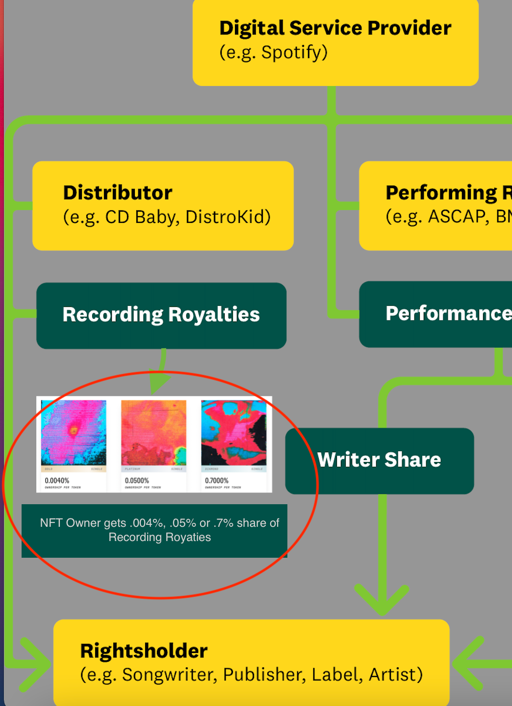 Describing Major Music NFT Platforms as Music Products — Part 2: Royal.io |  by musicdatapro | Medium