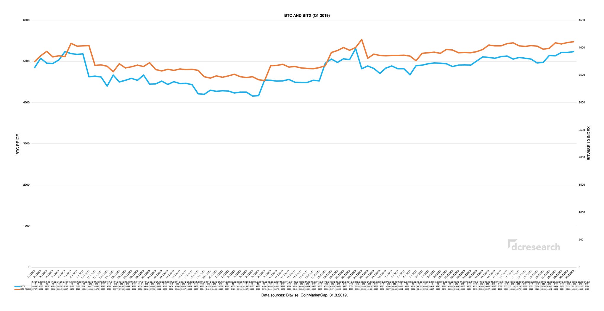 Bitcoin Correlations. Fundamental correlations between… | by 21metrics |  Medium