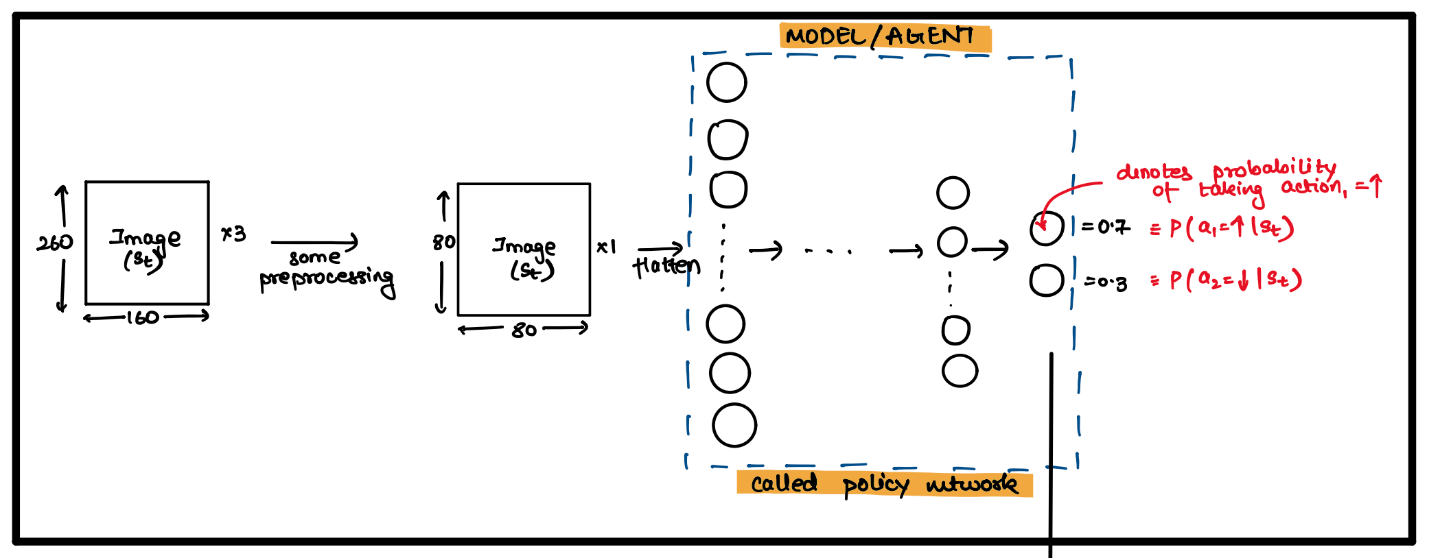 Deep Reinforcement Learning Hands-On: Apply modern RL methods， with deep Q-networks， value iteration， policy gradients， TRPO， AlphaGo Zero and more Deep Reinforcement Learning Hands-On: Apply modern RL