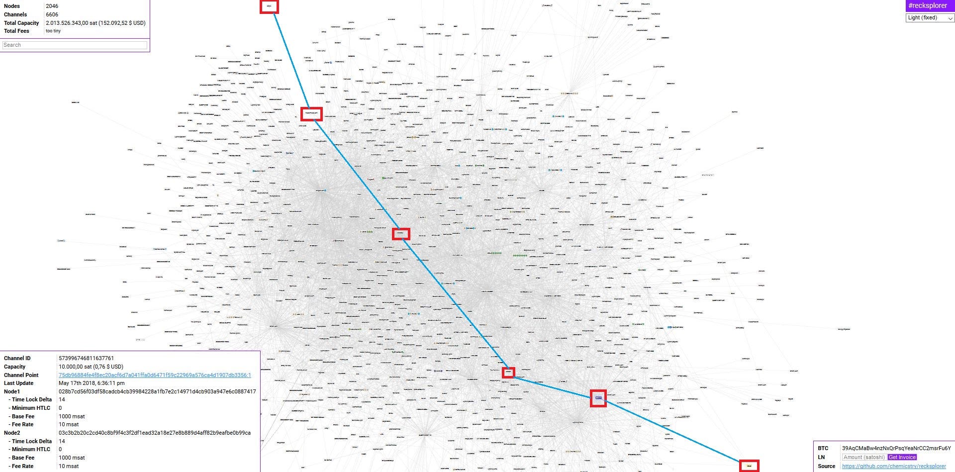 Increasing Bitcoin-Privacy using the Lightning Network OR How to delete the  origin of your Bitcoins | by Toronex | Medium