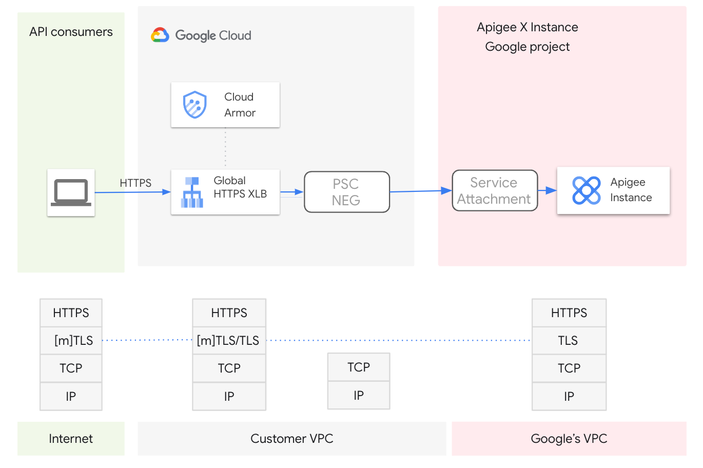 GCP-SEC ベジット 2025年最新】gcp-sec ベジットの人気アイテム - メルカリ