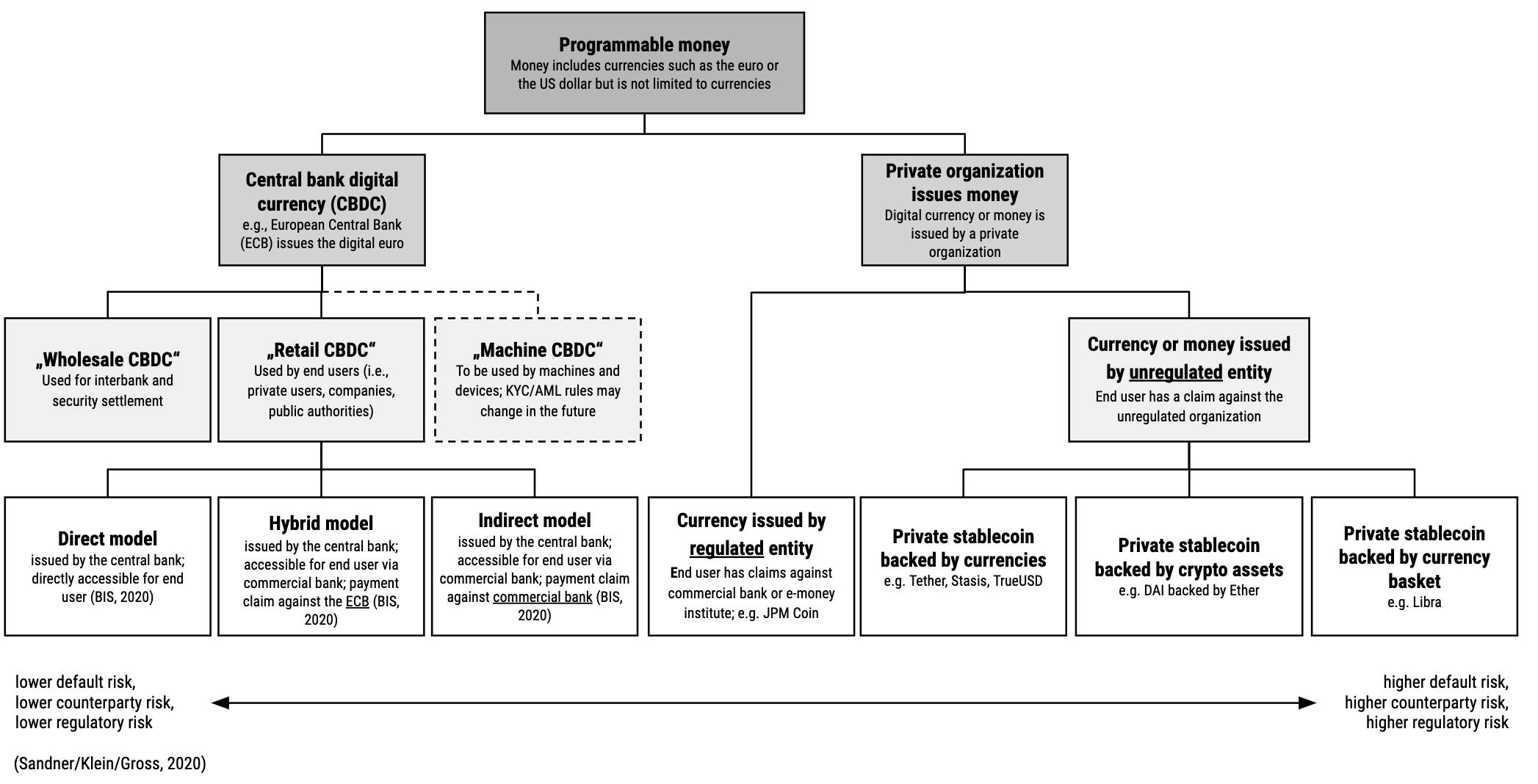 How Will Blockchain Technology Transform the Current Monetary System? | by  Philipp Sandner | Medium