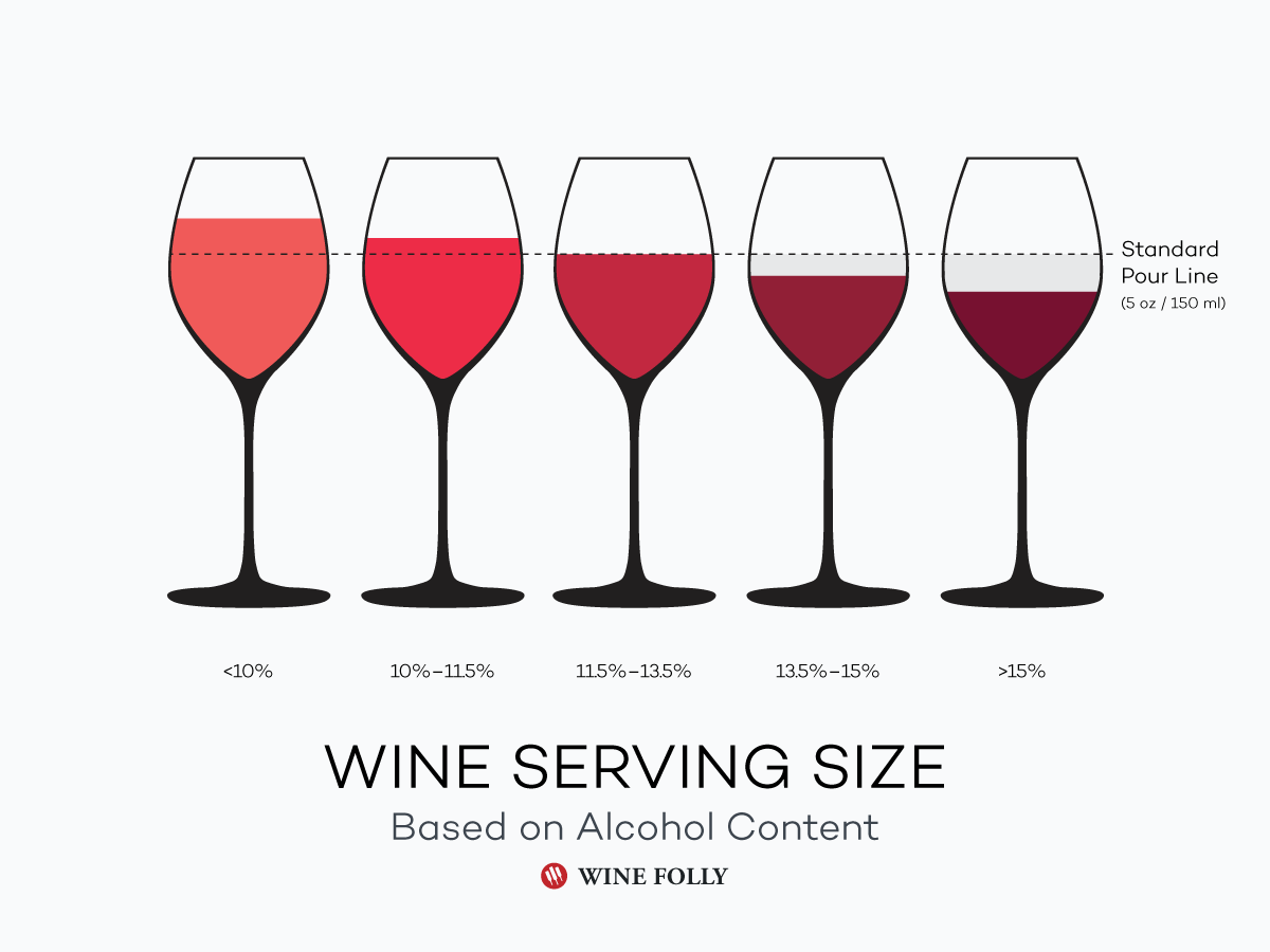Not All Half-Bottles are Created Equal | by Craig Camp | Medium