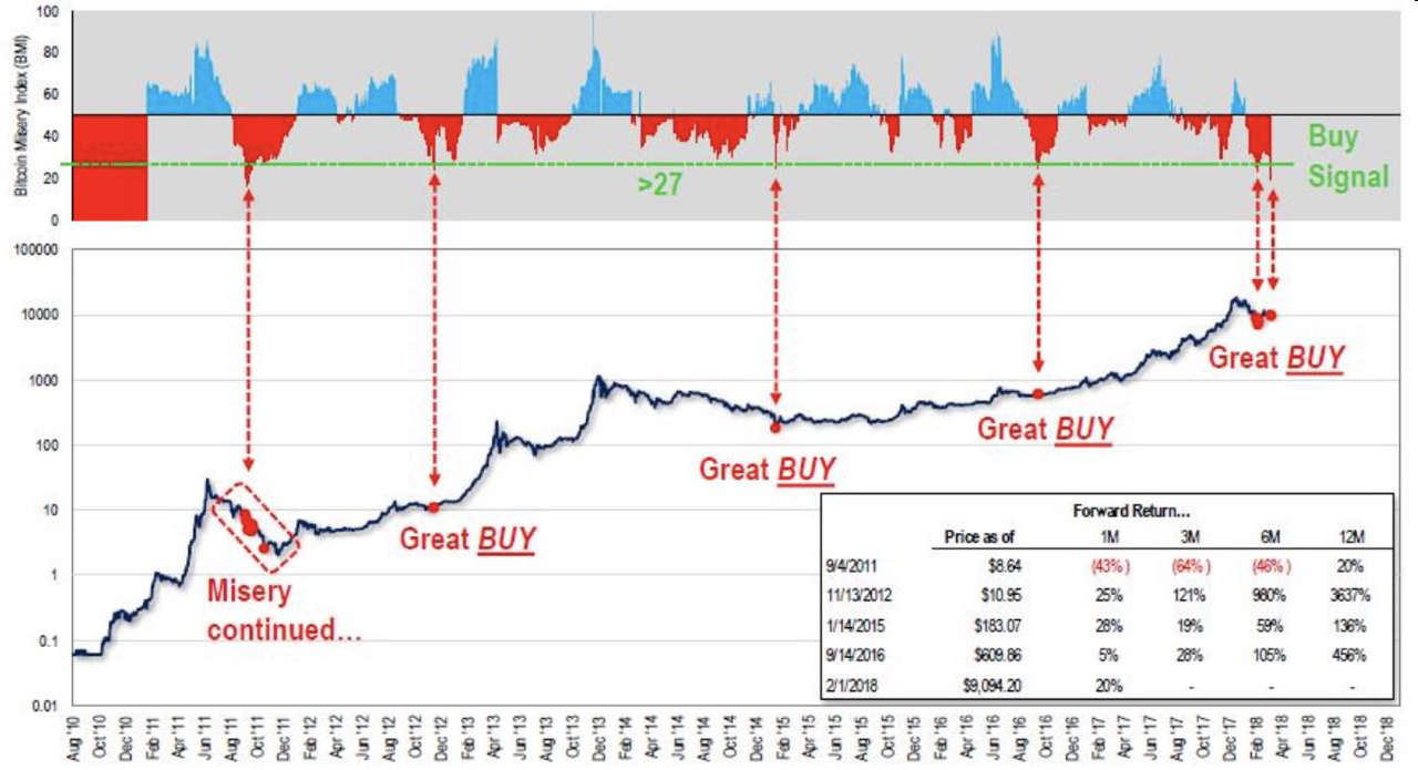BITCOIN MISERY INDEX + Potential Outcomes — Chart Analysis | by  KTITRADING.COM | KTITRADING.COM | Medium