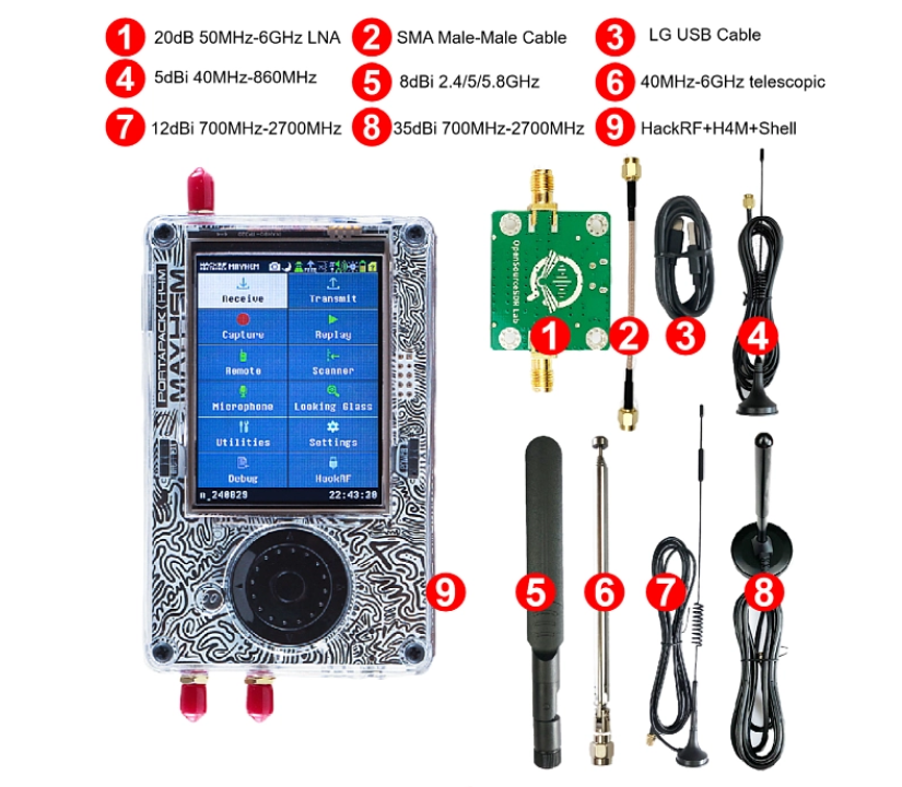 HackRF One: The Portapack H4. The H4 introduces GPIO expansion