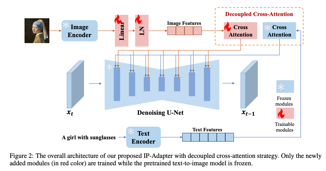 IP AdapterとStable Diffusion WebUIを使用してキャラクターを固定した