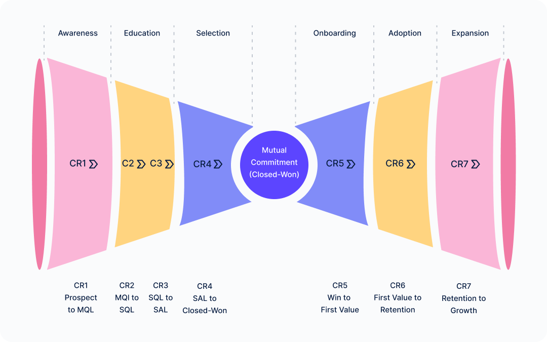 bow tie framework