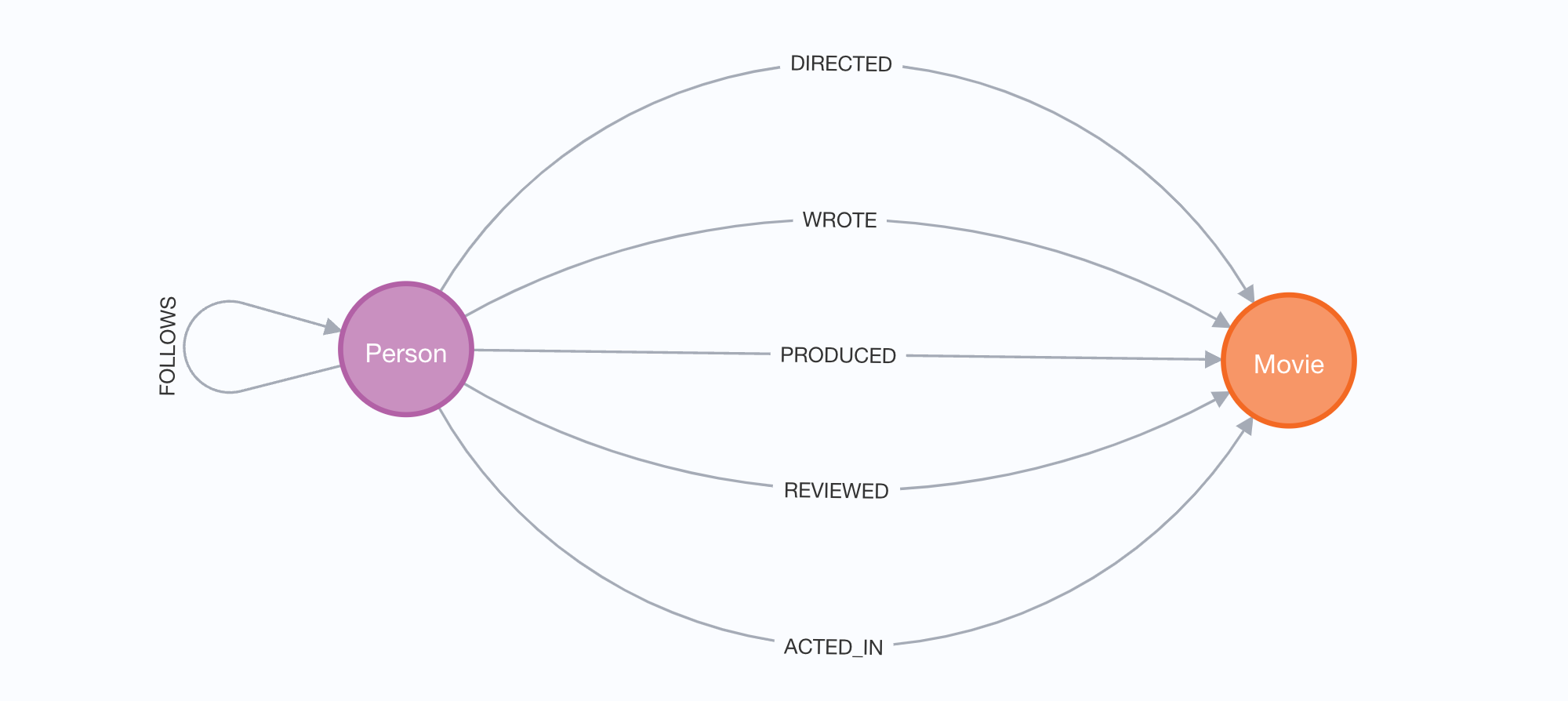 FRAMeWORK
【THRIFTY LOOK】別注レザーフリンジビブス RAG on knowledge graphs using Zephyr-7B | by Manoj Kumar