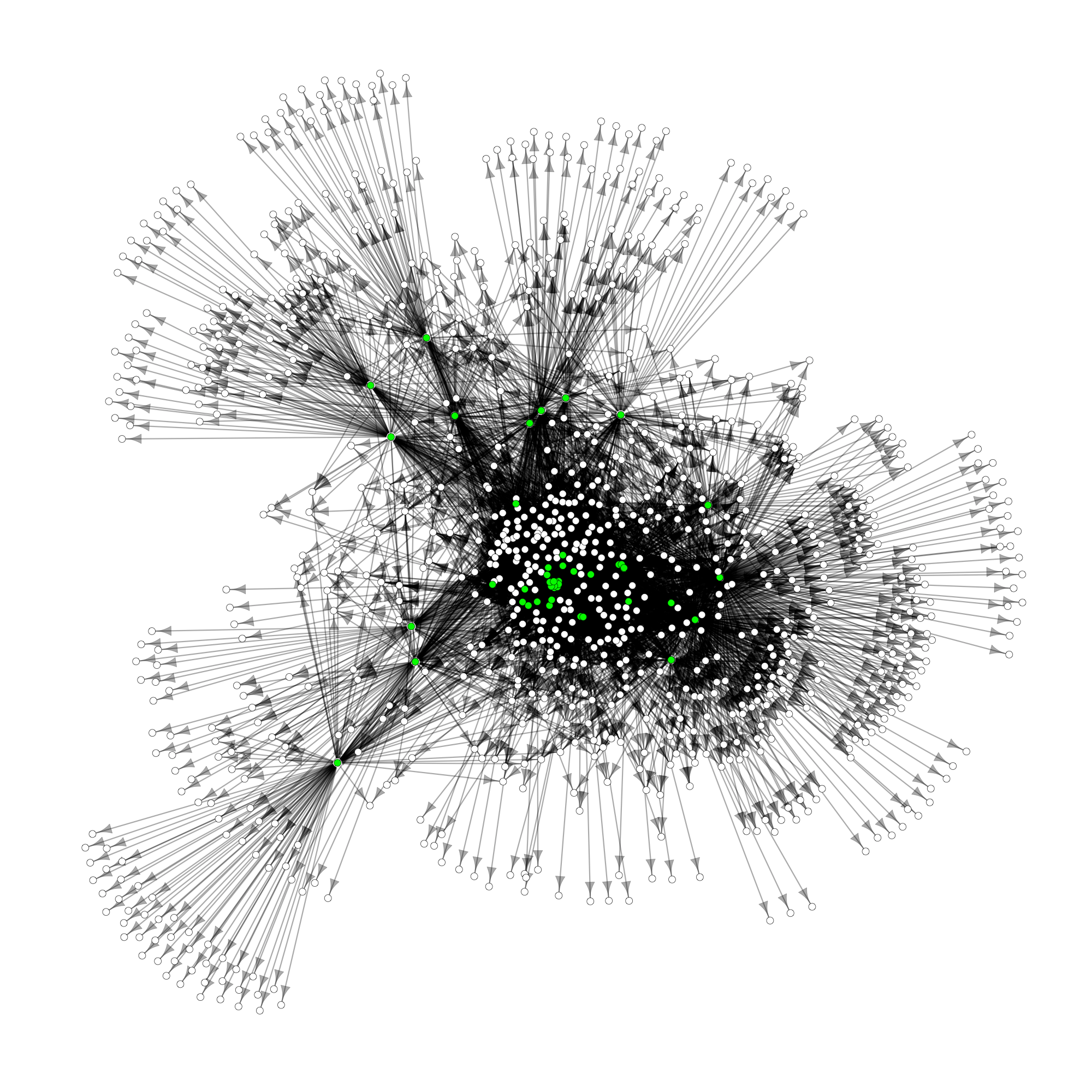 Coordination and Crypto Charity | by Takens Theorem | Medium | Etherscan  Blog