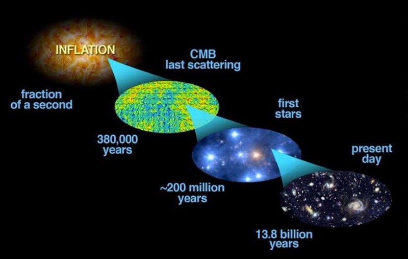 Why Cosmic Inflation's Last Great Prediction May Fail | by Ethan