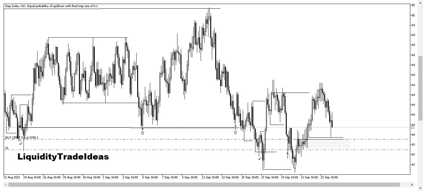 Can Technical Analysis Be Used To Predict The End Of Trends In Stocks And  Forex? | by LiquidityTradeIdeas | Medium