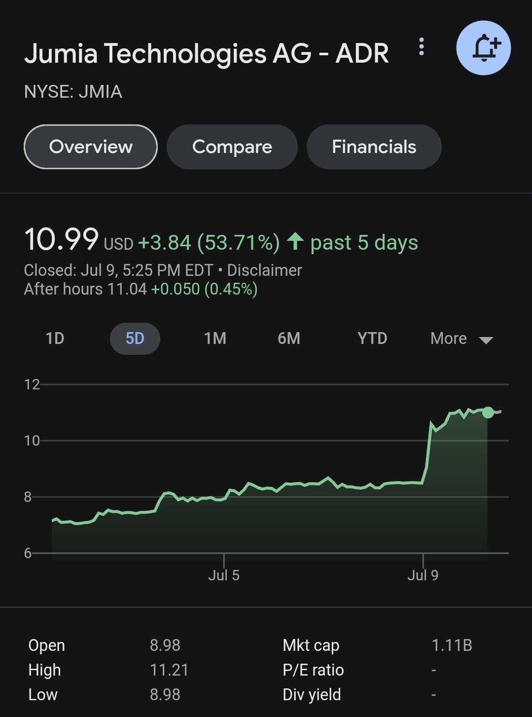 Cashing in on JMIA: Expert Strategies to Leverage a 53% Stock Surge | by  Karim Kameka | Medium