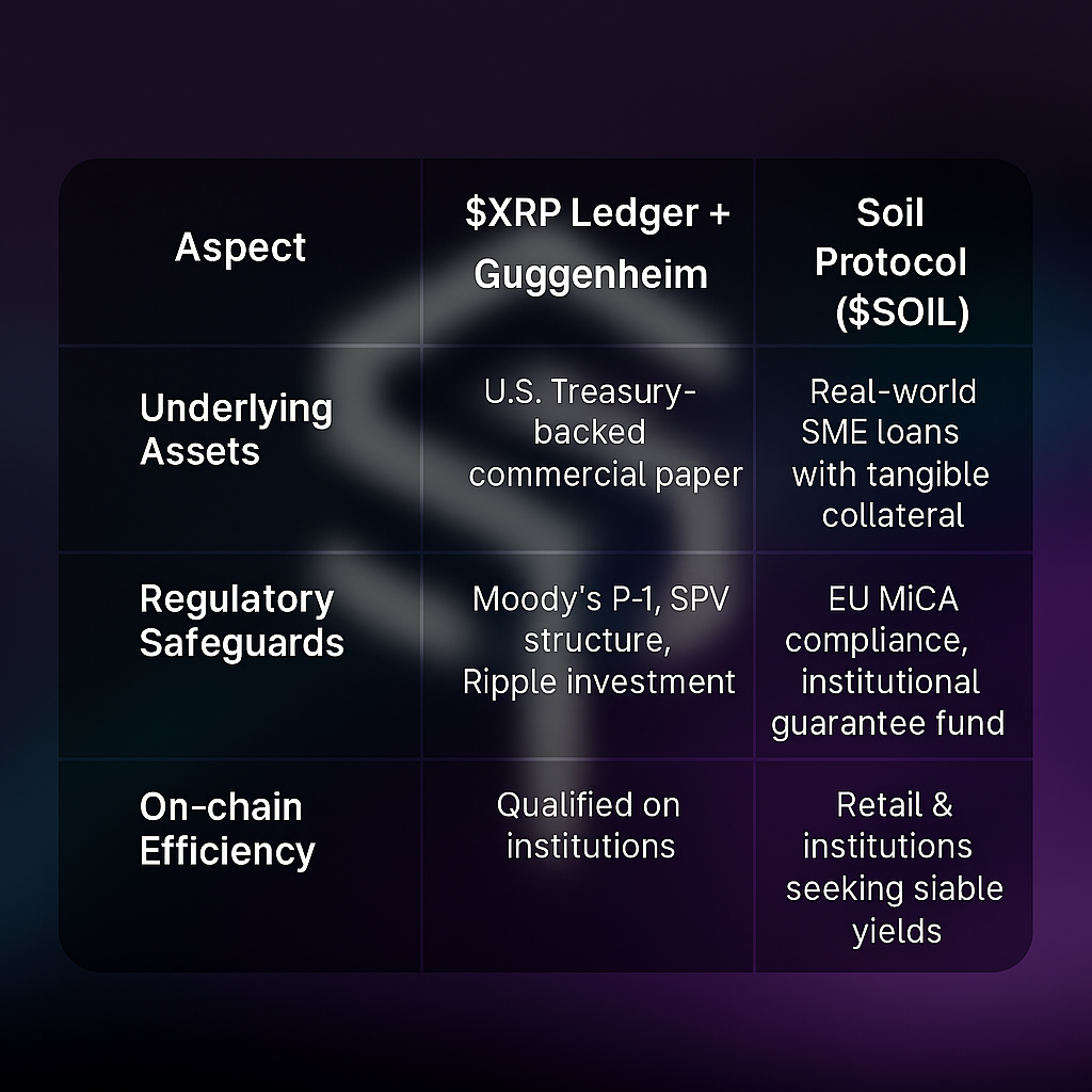 🏦 Big Institutional Push: XRP Ledger + Guggenheim Tokenized Commercial  Paper | by Gregory Anthony | Medium