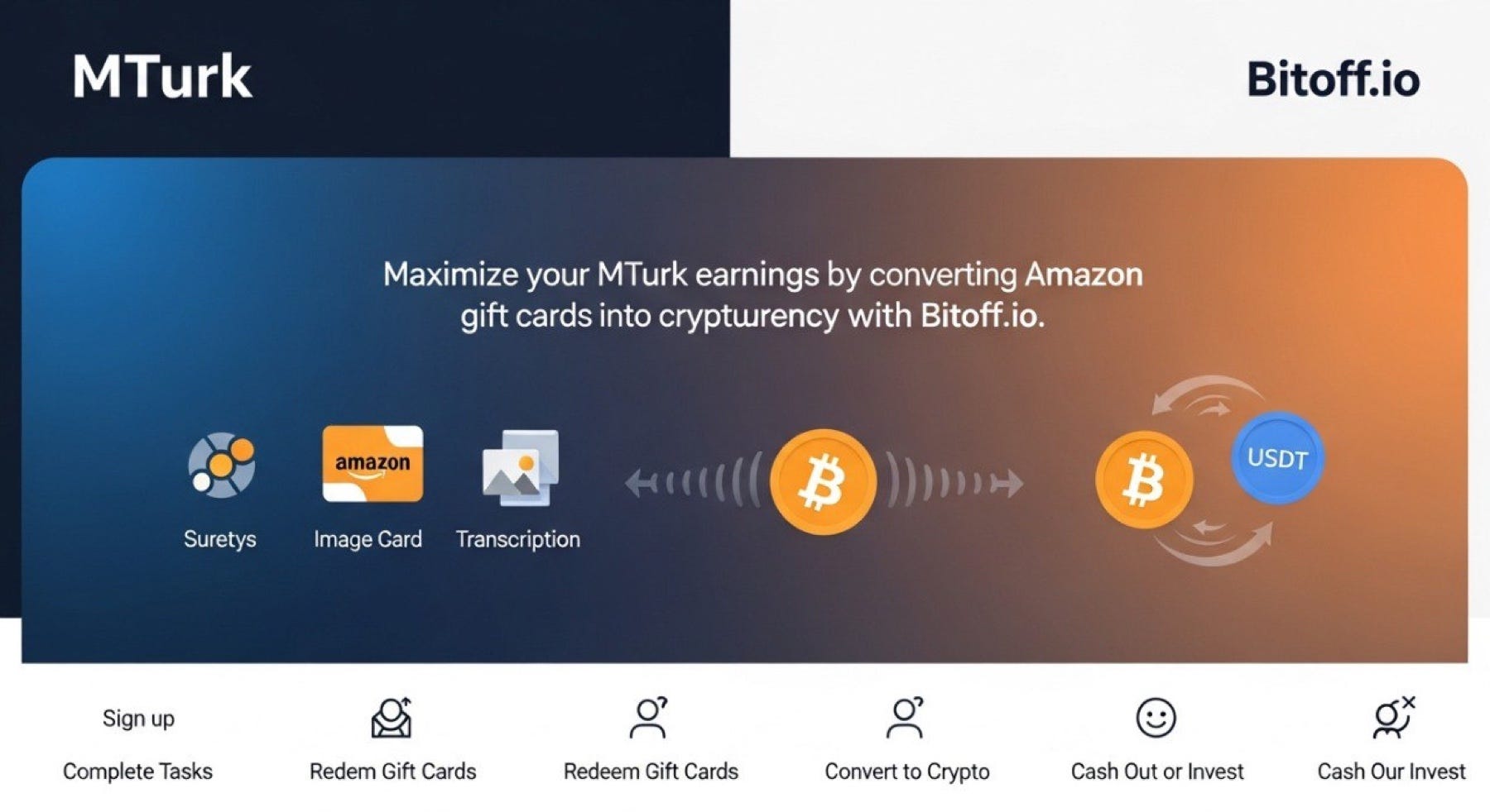 How to Make Money Online on MTurk: Best Tips for 2025 | by Bitoff Magazine  | Medium