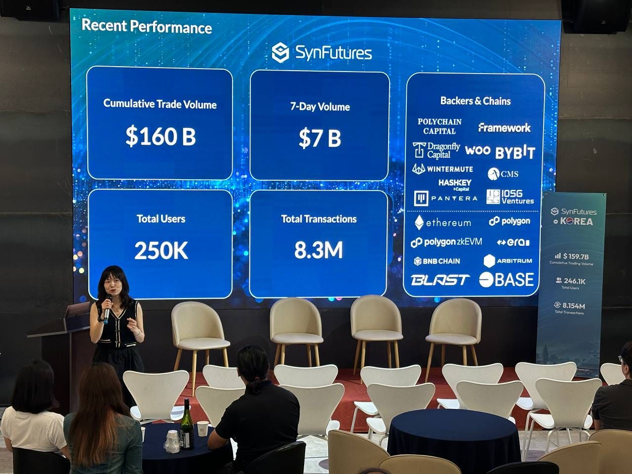 The Road to Borderless Summit: KBW 2024 Recap | SynFutures