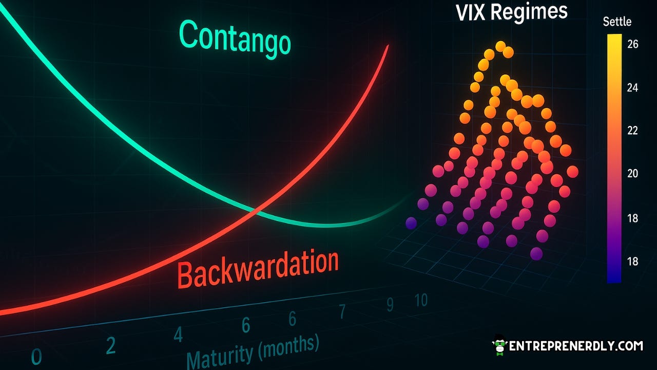 Detecting VIX Term Structure Regimes | by Cristian Velasquez | Dec, 2025 |  Medium