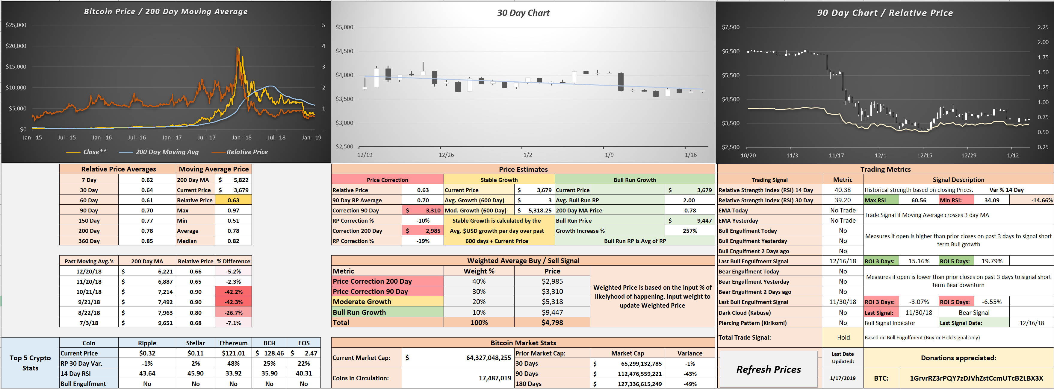 A Simple Live Bitcoin Dashboard for trading on 200 Day Moving Average | by  Bryan | Medium