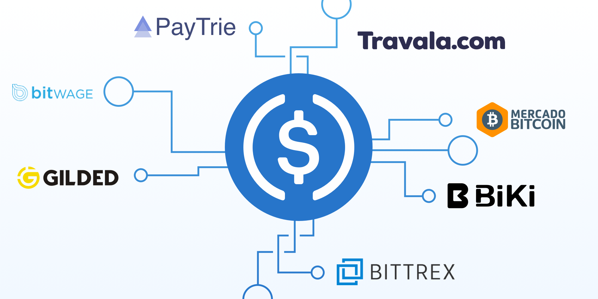 USDC Draws Support from Seven New Companies, Consolidates Market Cap Above  $700M | by Joao Reginatto | Medium