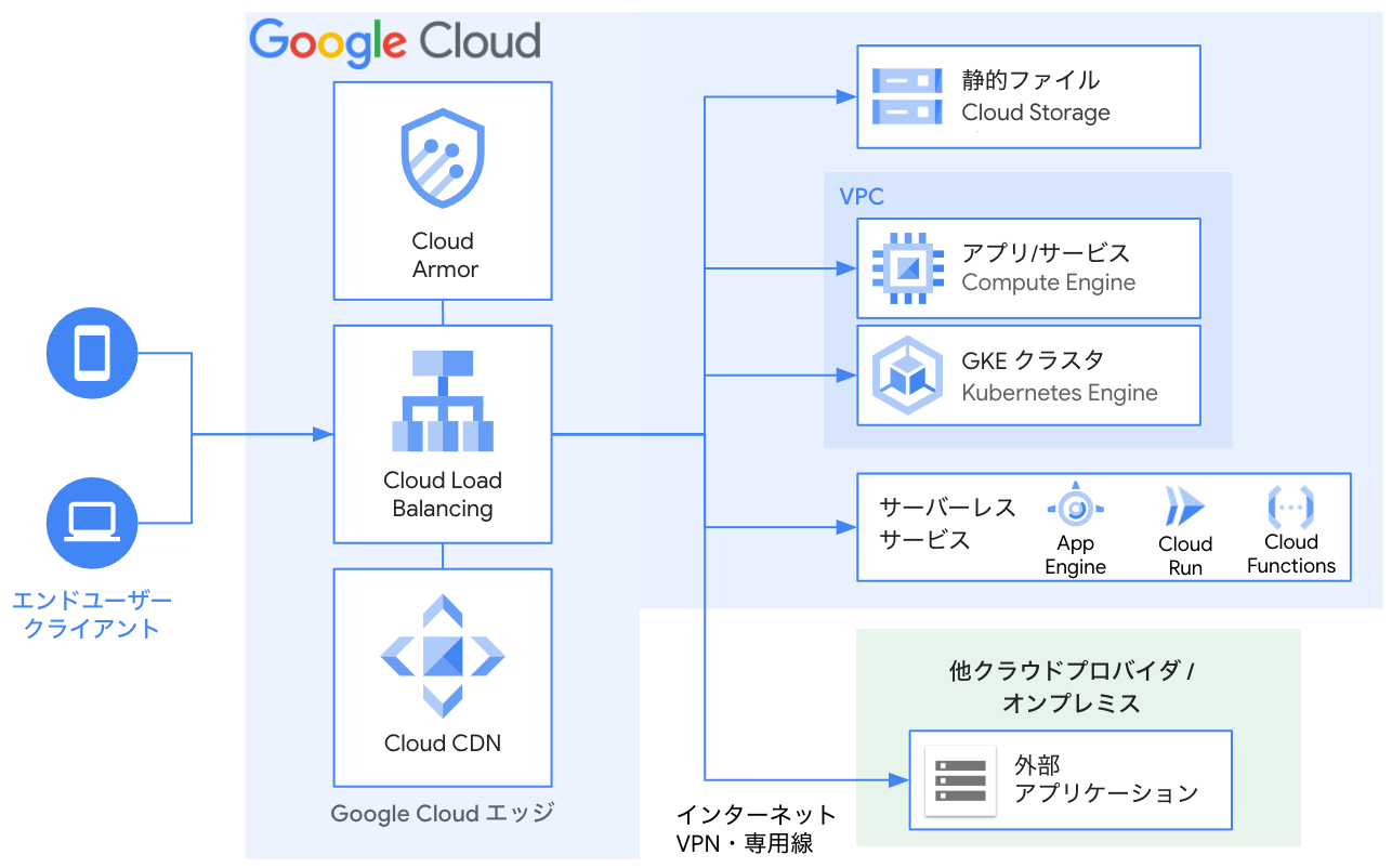 目標設定の力　PJM 工程能力（Cp・Cpk）とは シックスシグマ 「Measure」でやること